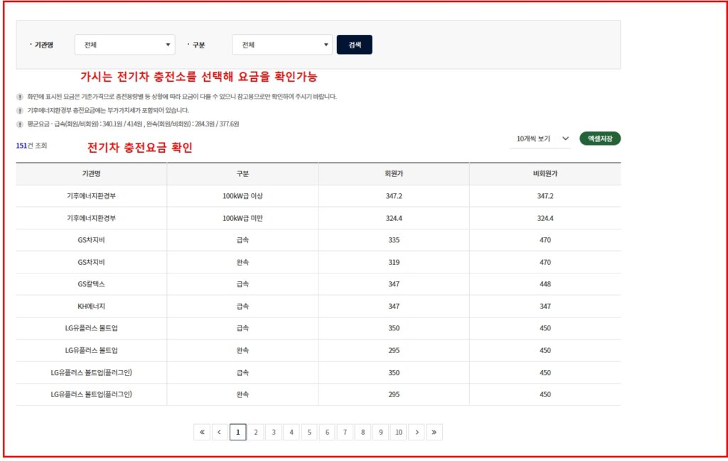 환경부 전기차 카드 충전 요금 회원가 비회원가 비교표