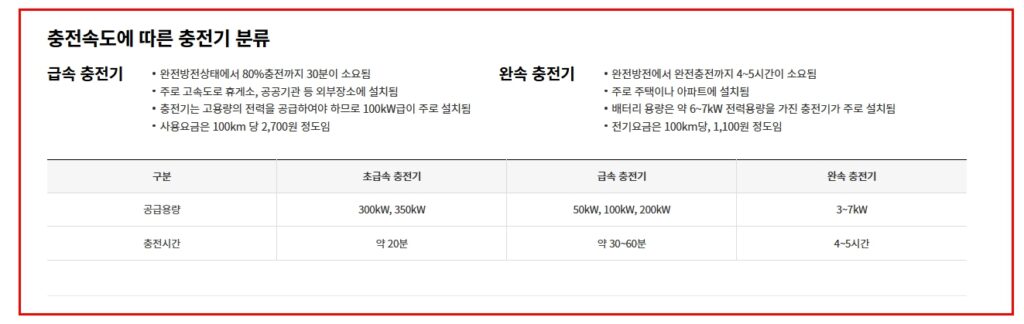 환경부 전기차 충전 요금 급속 완속 비교