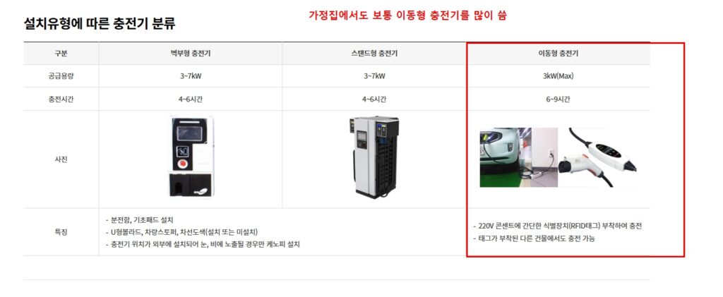환경부 전기차 이동형 충전기 가정용 사용법