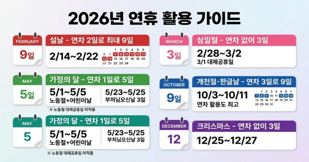2026년 공휴일 활용