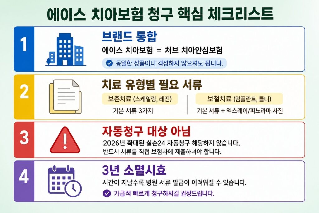에이스 치아보험