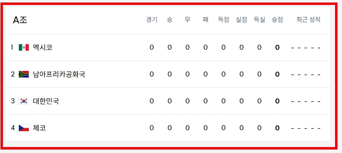 월드컵 a조