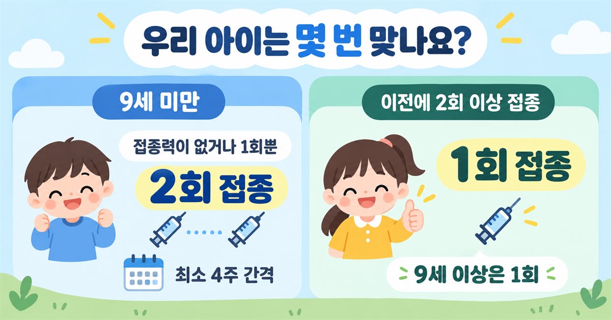 어린이 독감 예방접종 1회 2회 기준