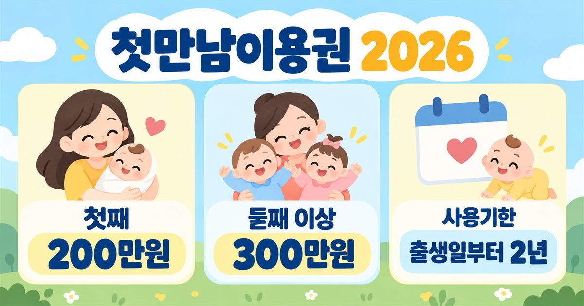 첫만남이용권 2026 지원금액과 사용기한